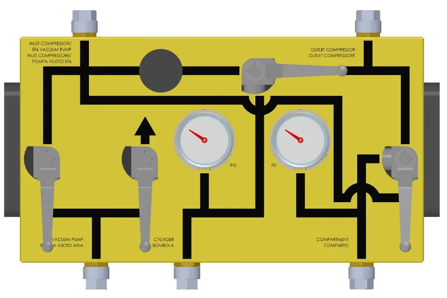 SF<sub>6</sub> gas control panel